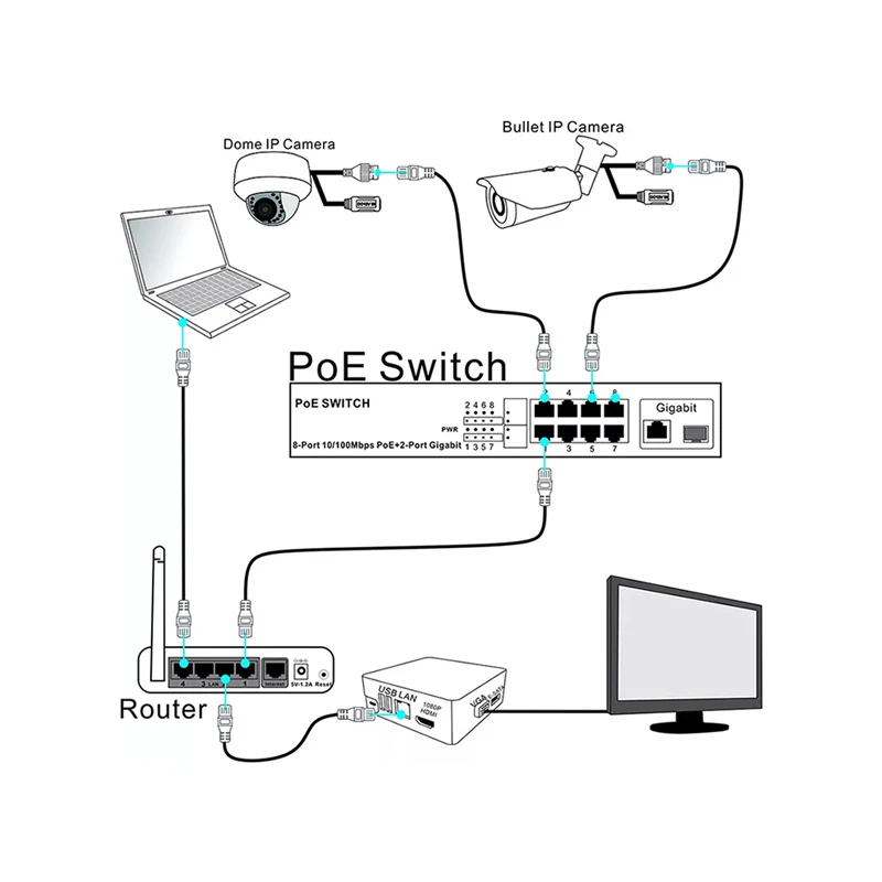 120W Built-in Power PoE Switch 8 RJ45 Ports 10/100M +2*Gigabit Uplink +1*1.25G SFP Port For 2024 AHD CVI IP Camera