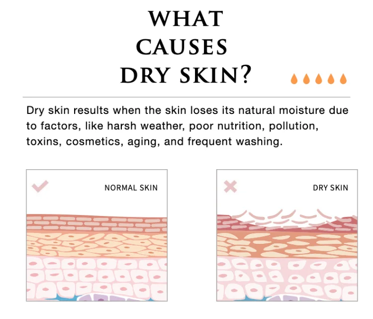 Wholesale price cheap hot sell private label bath SPA gift set  custom travel bath butter gift sets