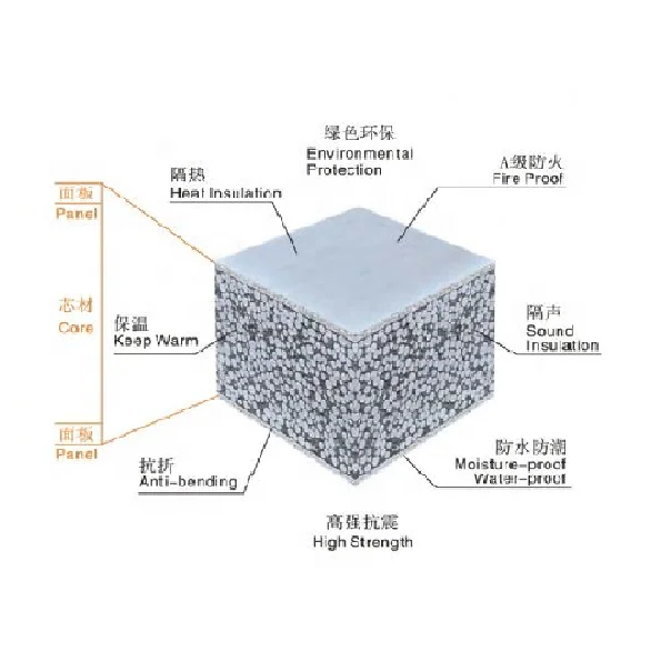 
fireproof Solid composite sandwich board calcium silicate insulation board 