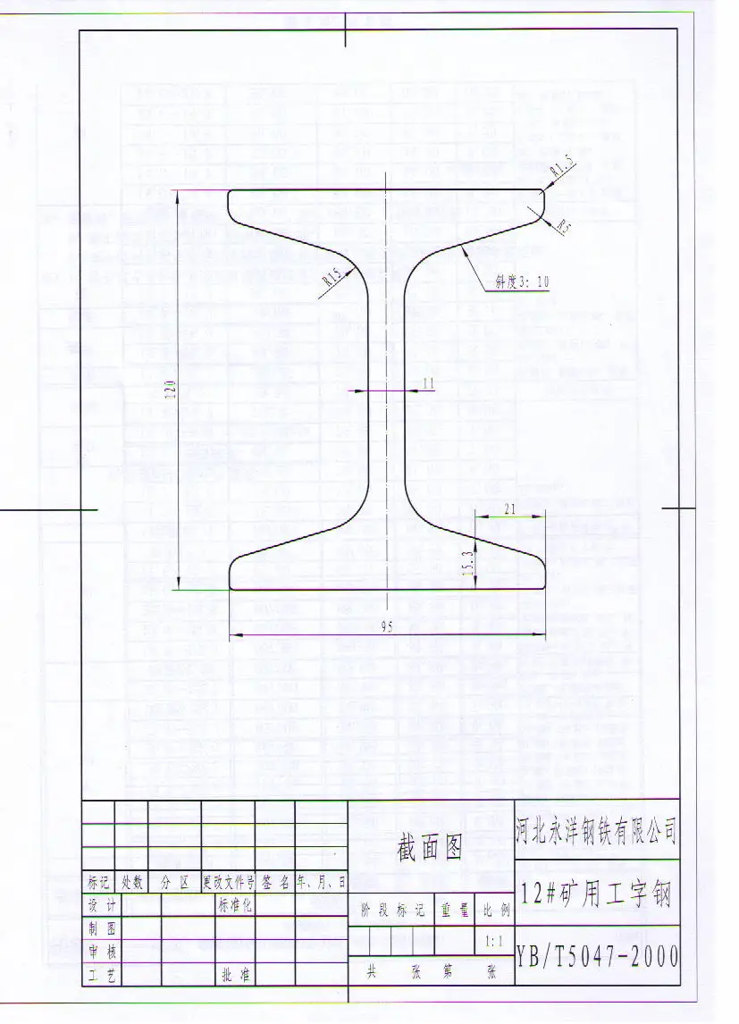 
mining I beam steel rail 