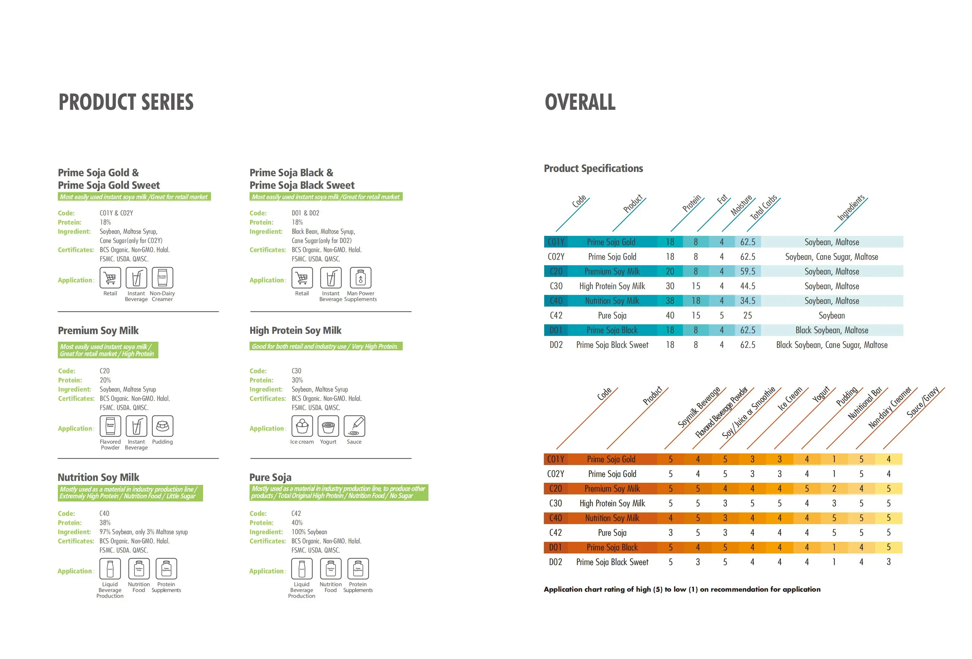 Dragon King Foods_06