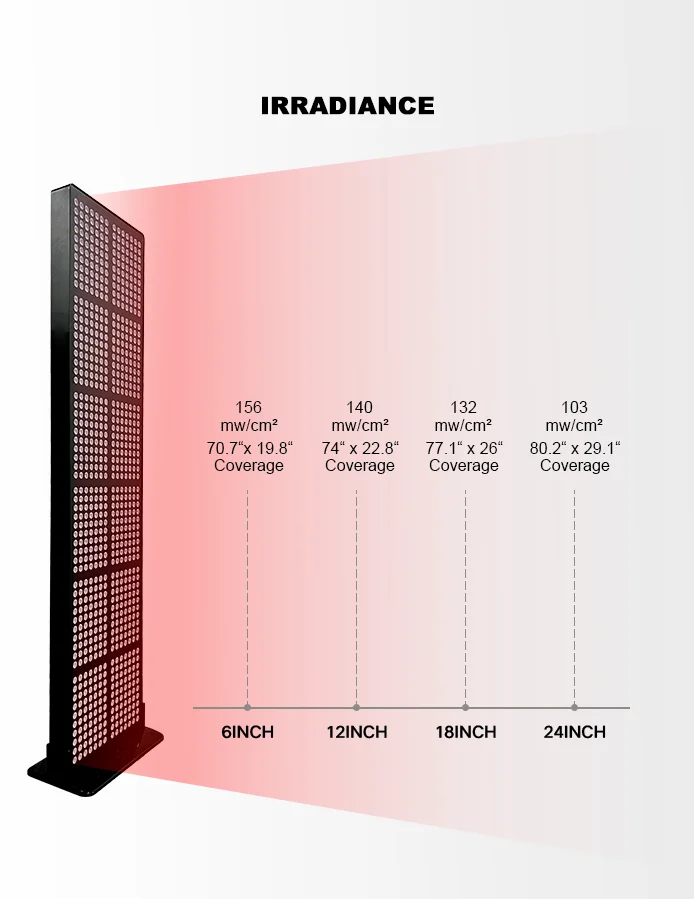 Beauty Skin Care Device 3600W Red Light LED Panel Bed 660nm 850nm Near Infrared Red Light Therapy