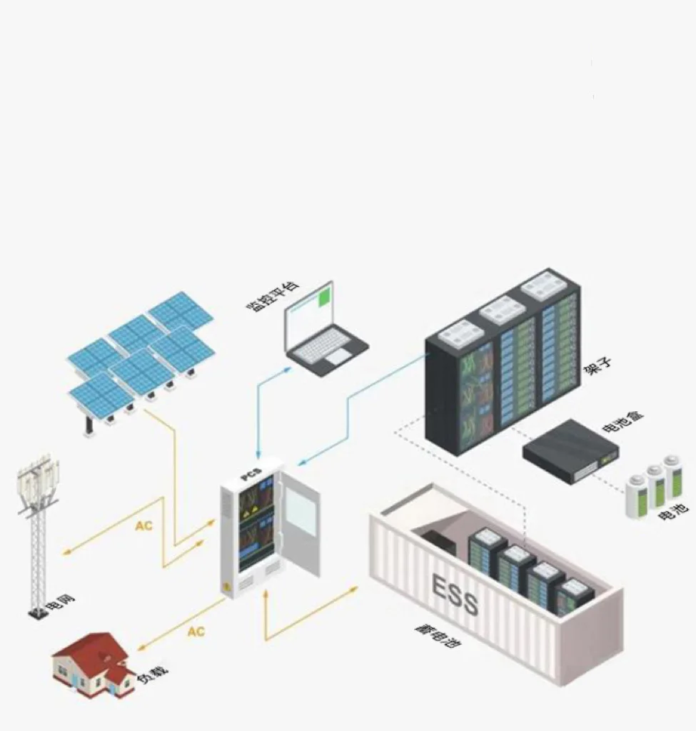 DAZE  Lithium Battery ESS Container 150kWh with 100kW bidirectional connected with PV Panel +Solar inverter MPPT DC/DC Converter