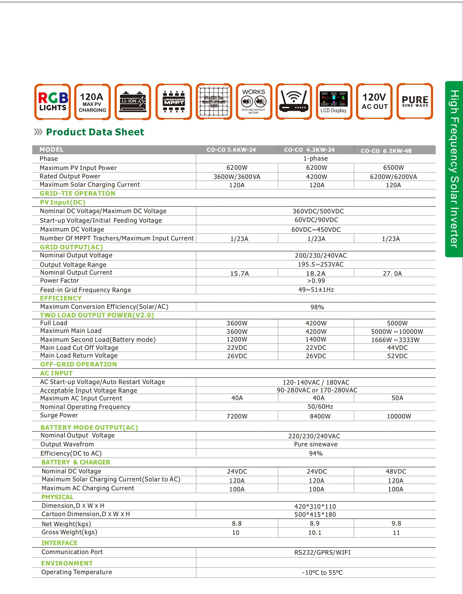 Codi 4KW 6KW Hybrid Solar Inverter 220VAC 230VAC On/Off Grid Inverter Solar 24v 48v Battery System New Inverter Charger in Stock
