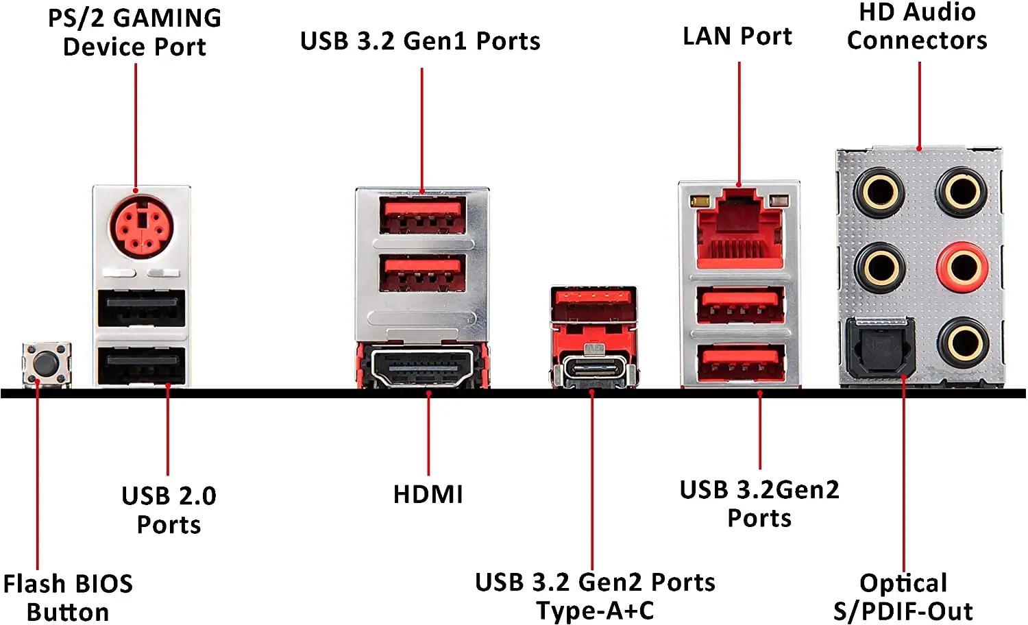 Desktop ATX DDR4 128gb AMD X570 PC Motherboard for Computer in Desktops