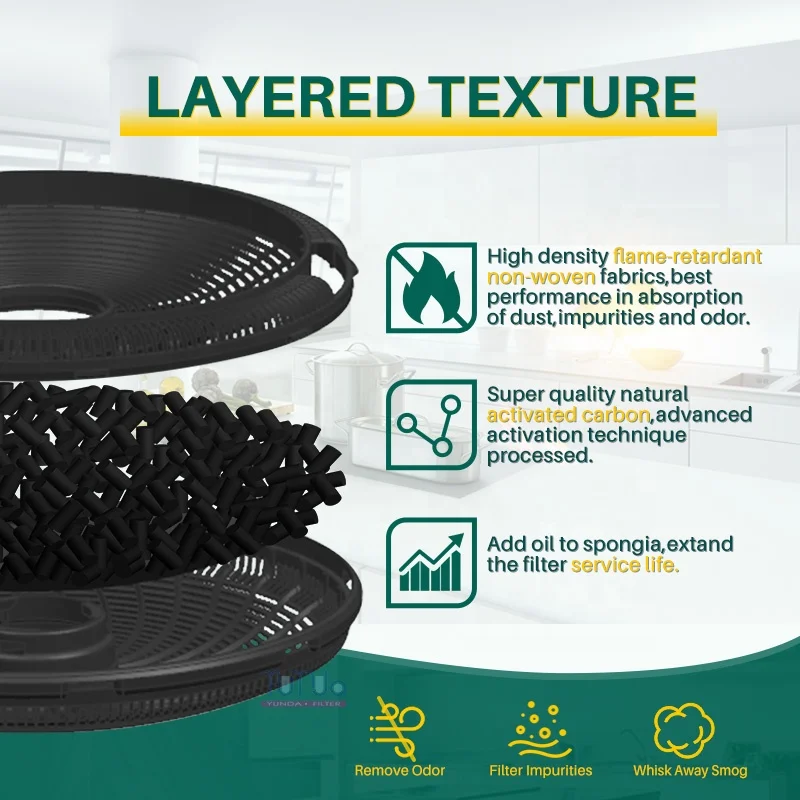 Совместим с 190 DKF99557 KF801 49002519 APP2440 вытяжка круглый угольный фильтр с огнезащитным нетканым материалом