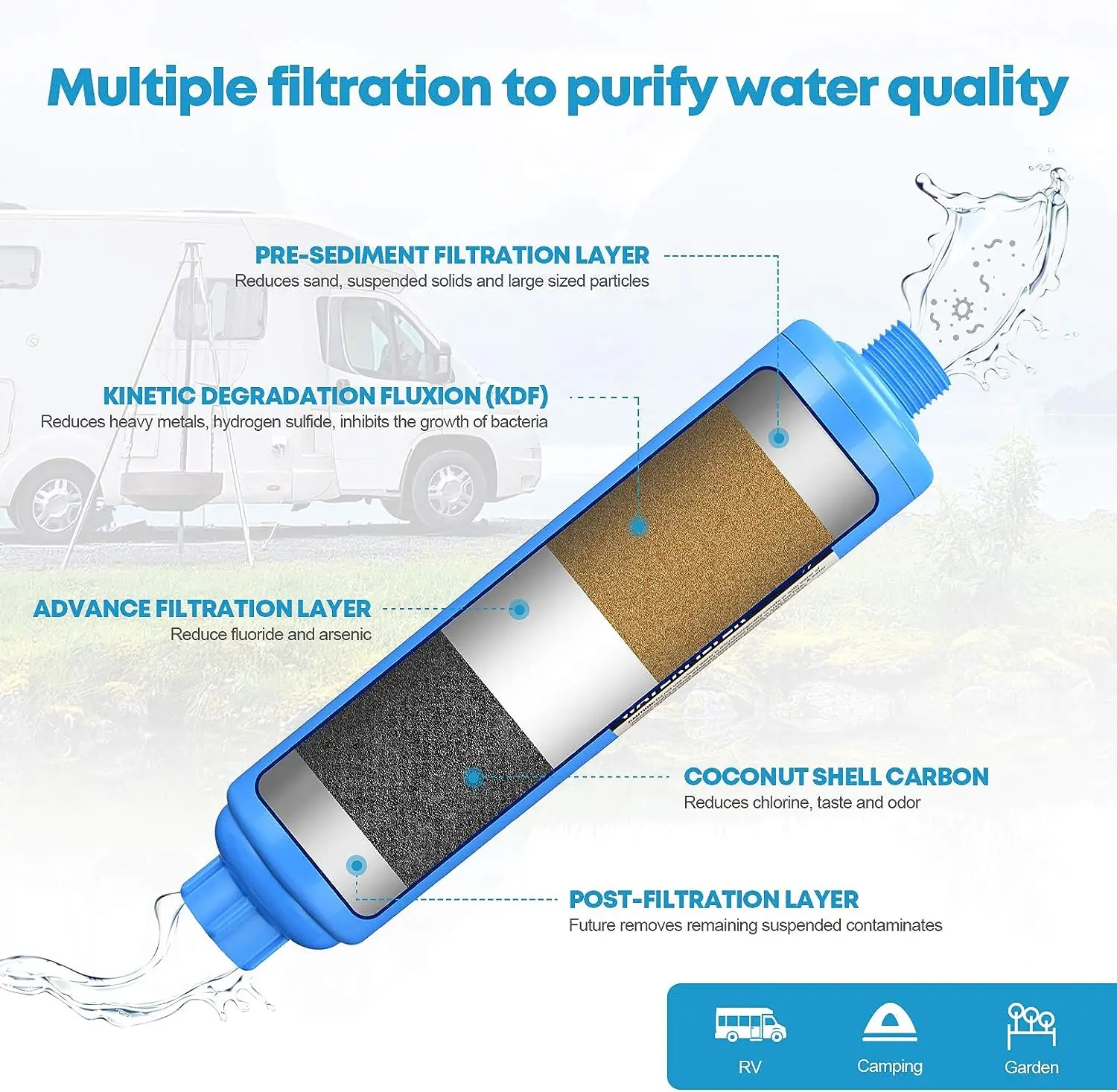 RV Water Filter Inline Water Filter RV Accessories Ideal for Campers Marine Garden Hose Boats Trailer Motorhome