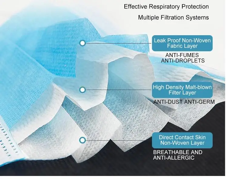 
White list factory CE ISO approved China medical mask supplier Type II 3 layers disposable face mask 