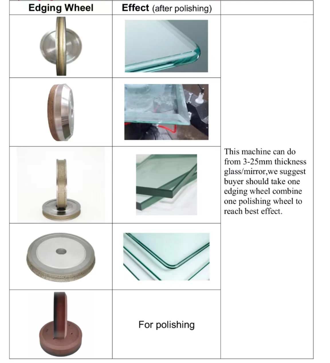 Manual Round Oval Irregular Shape Glass Beveling Polishing Edging Machine All in One