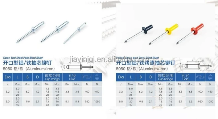 Factory price DIN7337 Break Manderl Waterproof Aluminum Blind Rivet