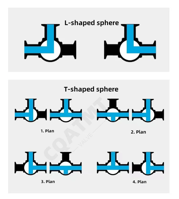 CQATMT T-type And L-Type Sanitary Chuck Quick Connect Ball Vale SS304 Pneumatic Actuator Quick Install 3-Way Ball Valve