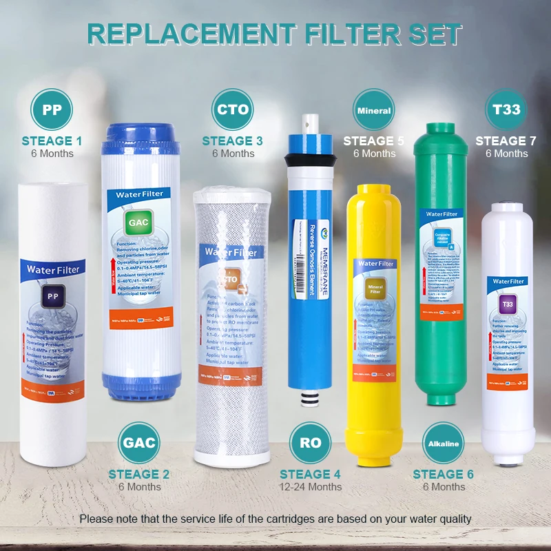 7 stage 75GPD Under sink Alkaline Reverse Osmosis Water Filtration water filter purifier system machine with TDS show