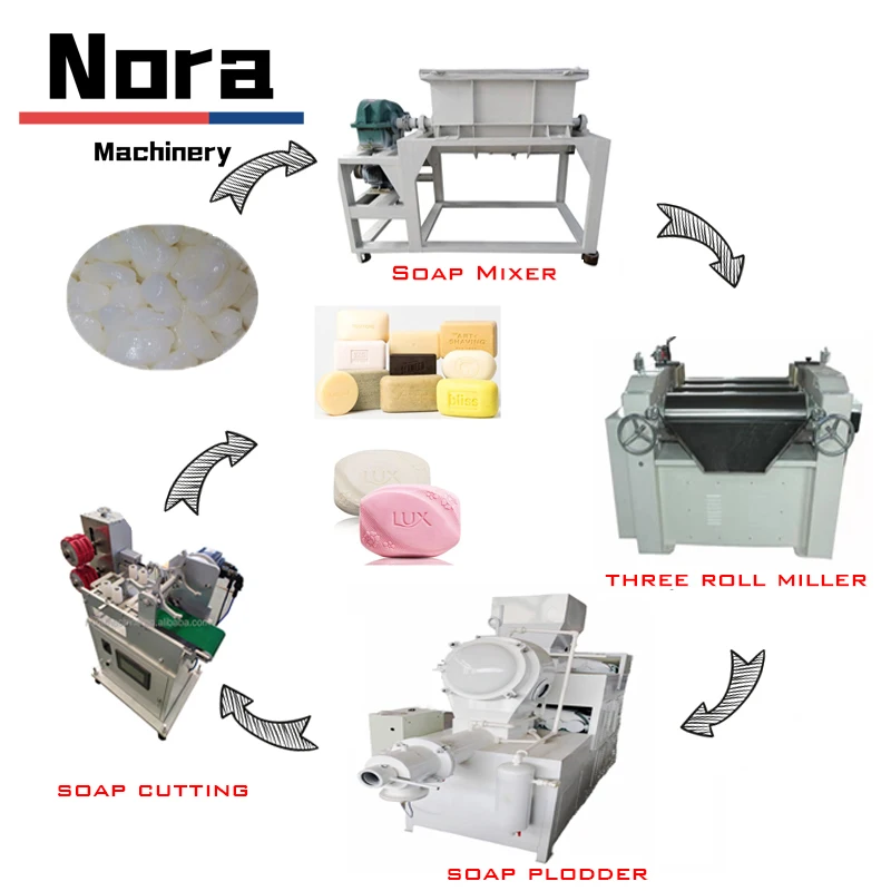Big block soap cutting machine Soap cutter machine price Industrial Soap Bar Making Machine