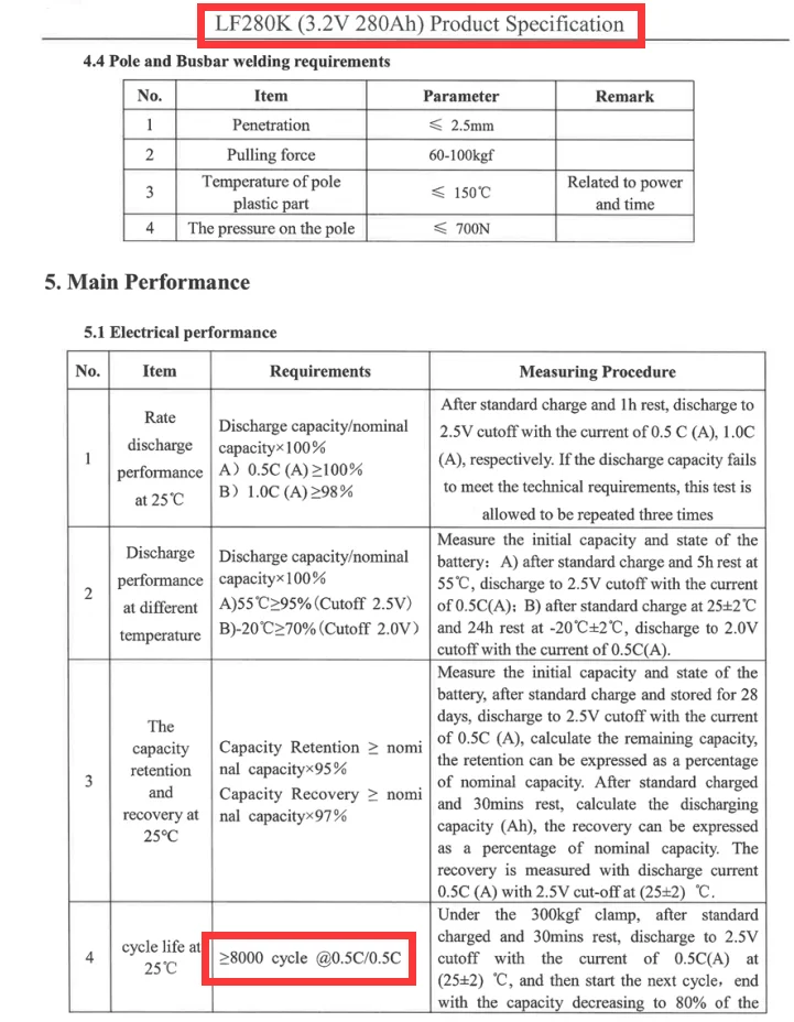 3.2V 280Ah 230Ah 105Ah 306Ah Lifepo4 8000 Cycle Basen Lifepo4 battery Cell EU Warehouse Shipment DDP delivery Free shipping