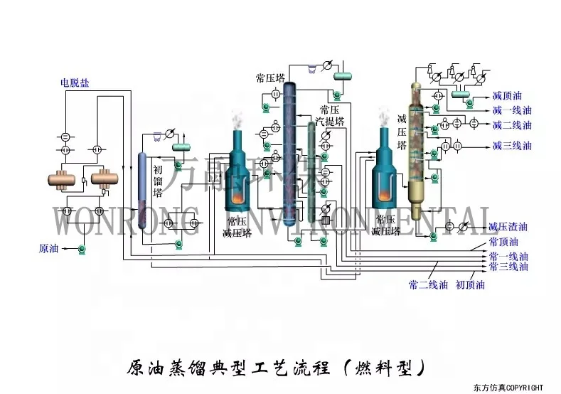 30T Used Engine Oil Recycling plant Refining  to Diesel machine