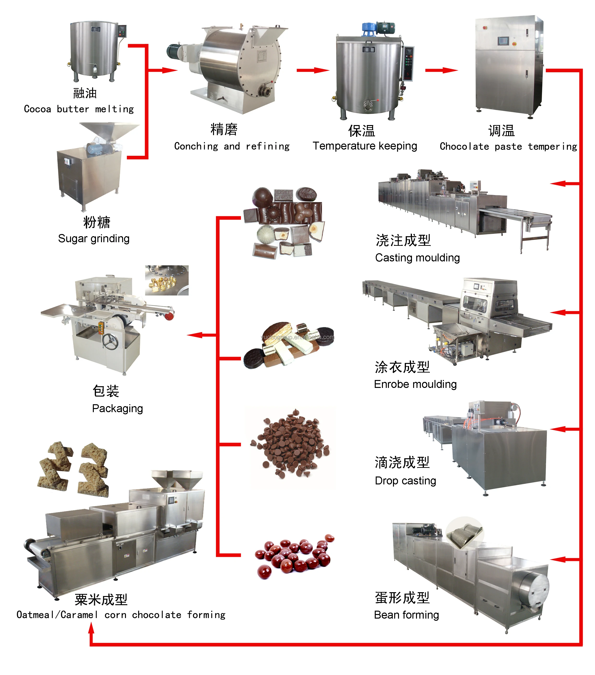 faucet machine chocolate.jpg