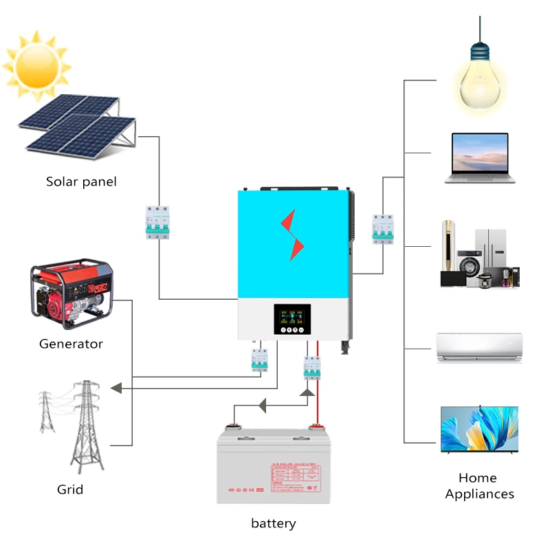 6 кВт гибридная солнечная батарея System10kwh с сертификацией Ce Инвертор солнечной энергии 4 солнечный гибридный инвертор на автономной сети