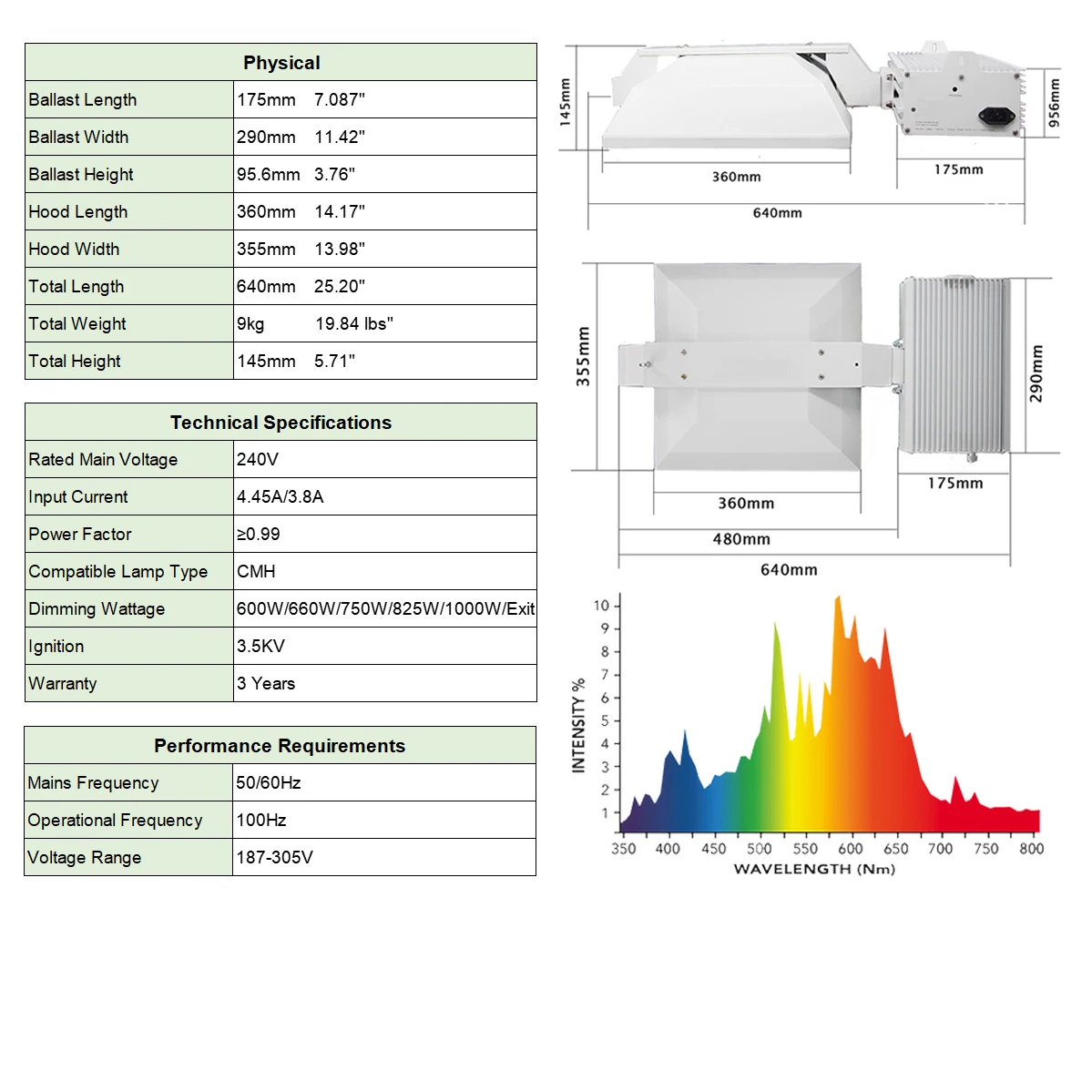 In Stock Vertical Farming Lucius 1000W Cmh Grow Light For Plants Indoor