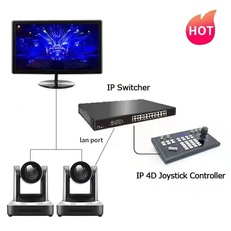 Y20B Горячая vMix OBS onvif церковная трансляция NDI POE SDI IP 20X оптический зум PTZ камера H DM I LAN RJ45 2K Конференц-зал