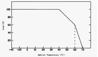 UL listed Smarts constant voltage wireless 12v 200W DMX512 led driver