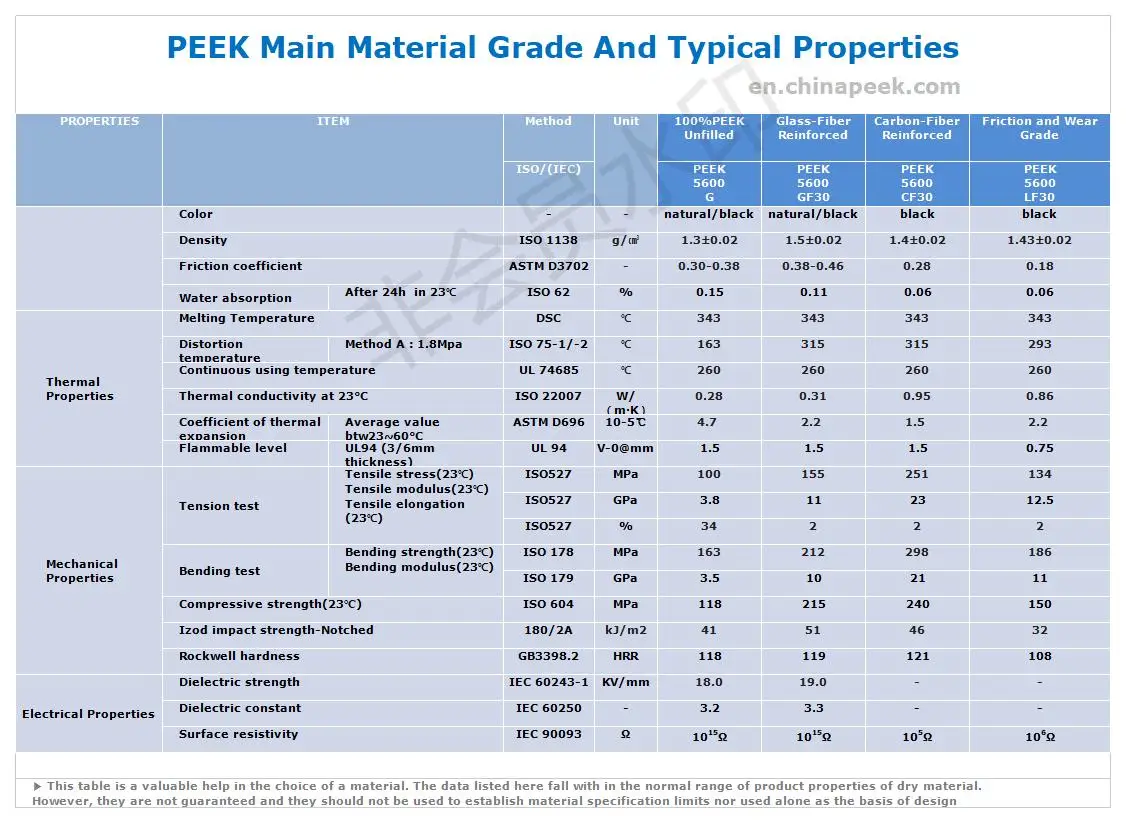 Huge Selection of PEEK Rod In Stock & Cut-to-Size PEEK Manufacturer
