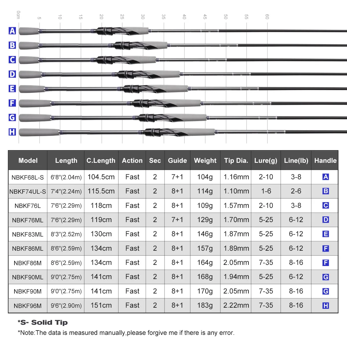 multi purpose light predator full carbon beginner angler trout rockfish  flounder sea bream NOEBY rod