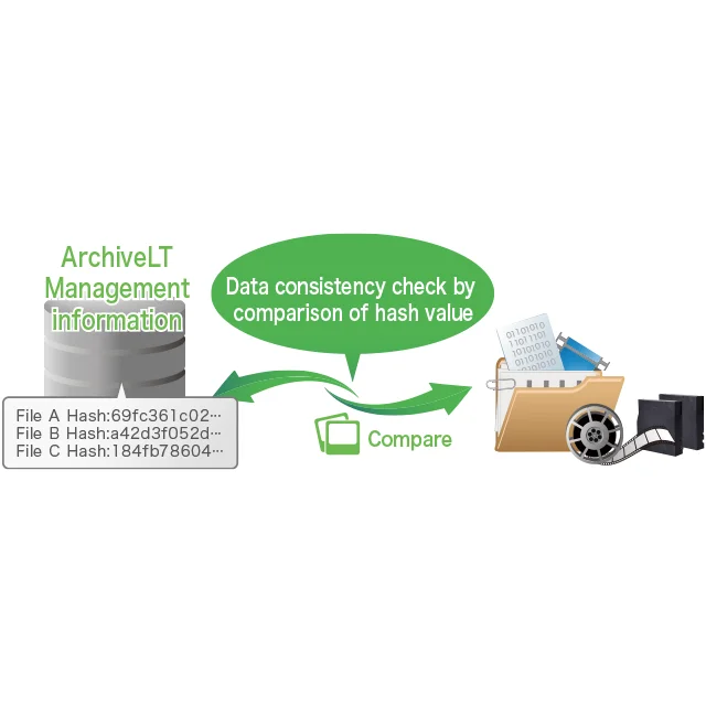 Efficiently archive online data entry work laptops notebook computer software