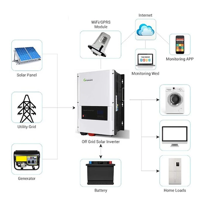 Best price growatt spf 12000t dvm 10000t 8000t solar inverter off grid growatt inverter