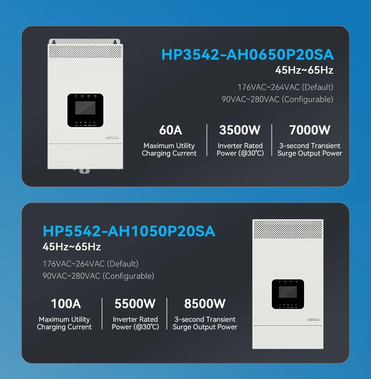 SANGSolar HP-AHP20SA solar inverter Pure sine wave output supports battery or non-battery modes one-button control of AC output