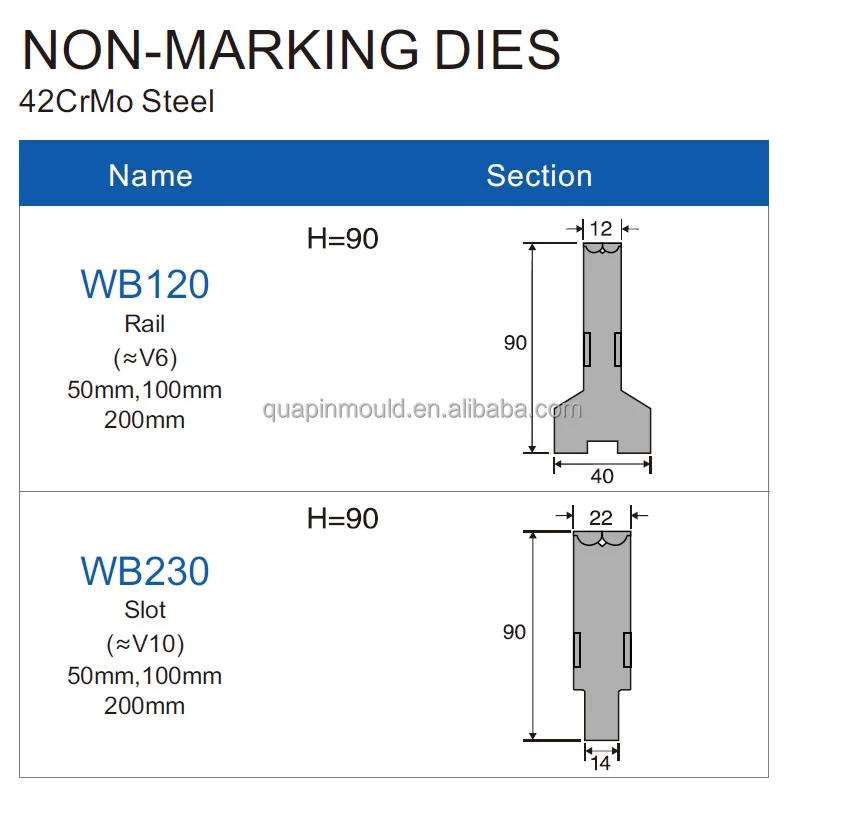 No indentation tool cnc Press Brake Tools Bending die Wing bend die RollBend