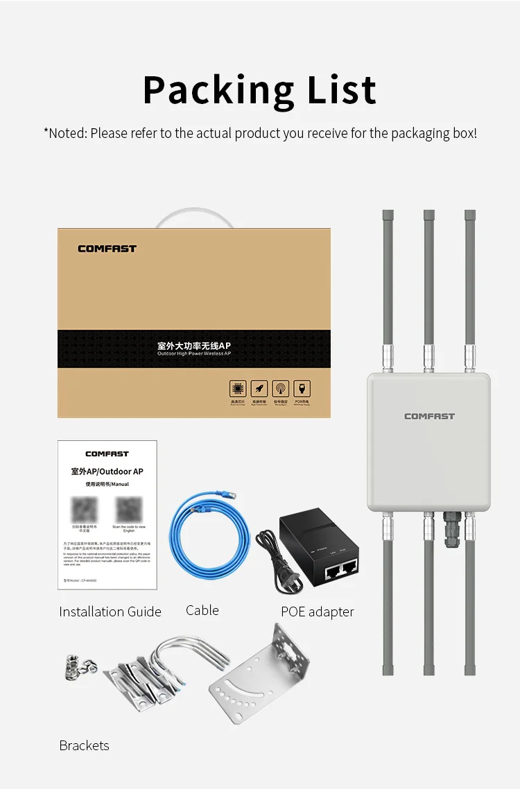 Comfast CFWA860 Wi-Fi точка доступа гигабитные порты
