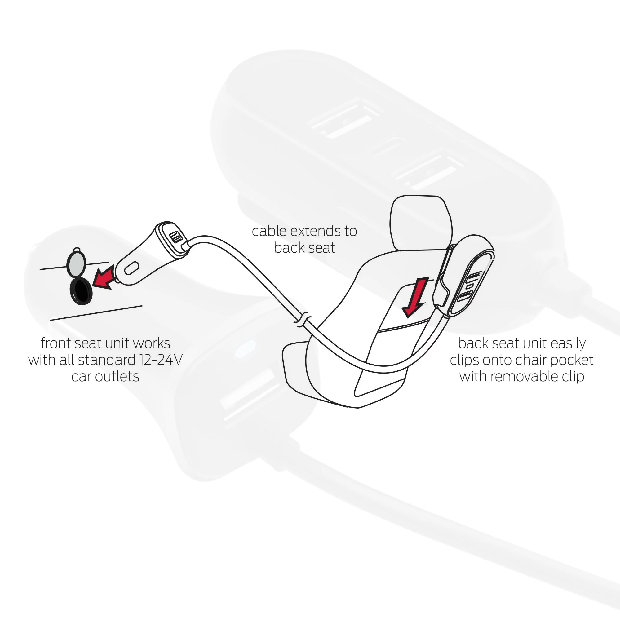 Wholesale Fast Charging Front Seat and Back Seat 4 Port USB Car Charger USB A and Type C PD With Extension Cable 1.4m