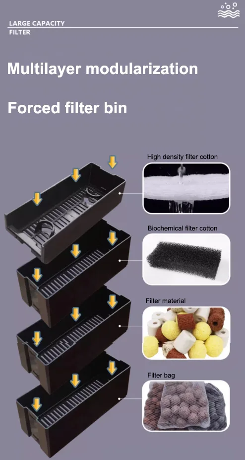 Wholesale Jeneca fish tank filter three-in-one water purification large waterfall wall hanging filter circulating pump