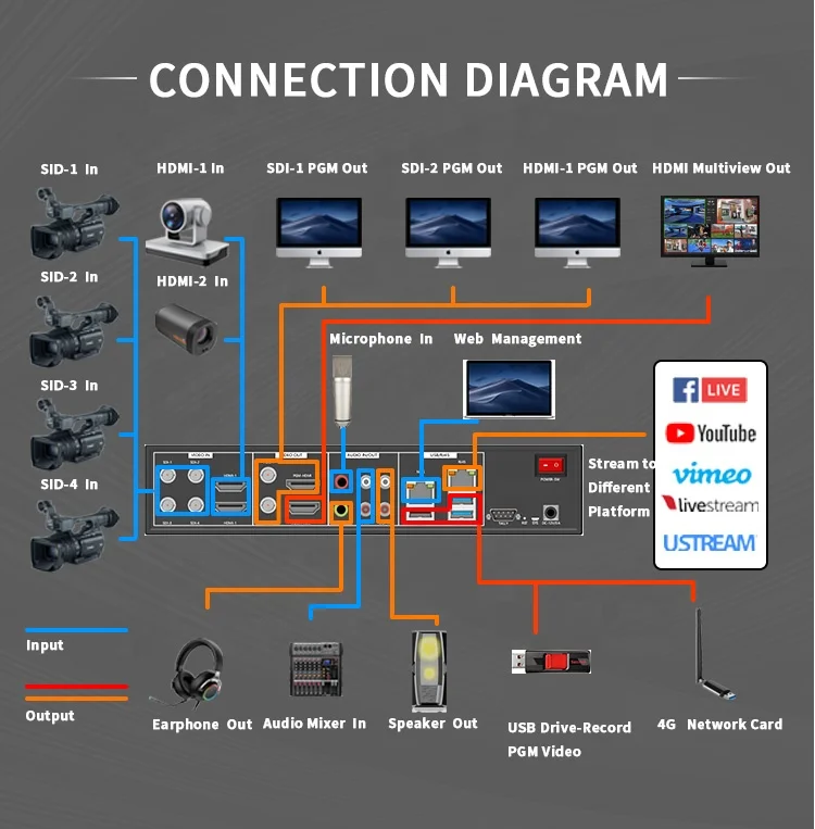 Oton live production Multi format HD Video Switcher mixer with multiview,encoding, decoding, recording, pip