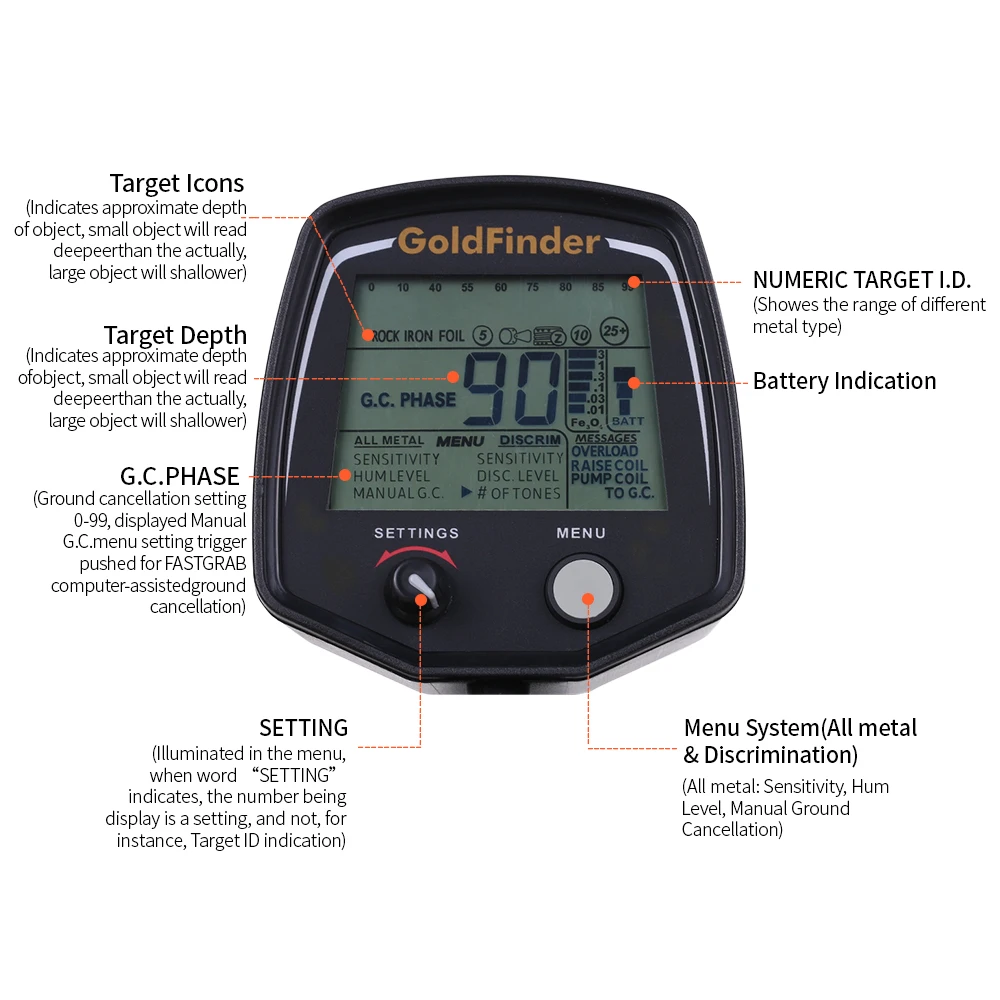 Высокая чувствительность точность детектор золота GF2 подземный металла археологические искатель сокровищ оптовик