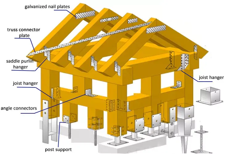 Custom metal zinc plated stamping wood connector bracket Joist Hangers