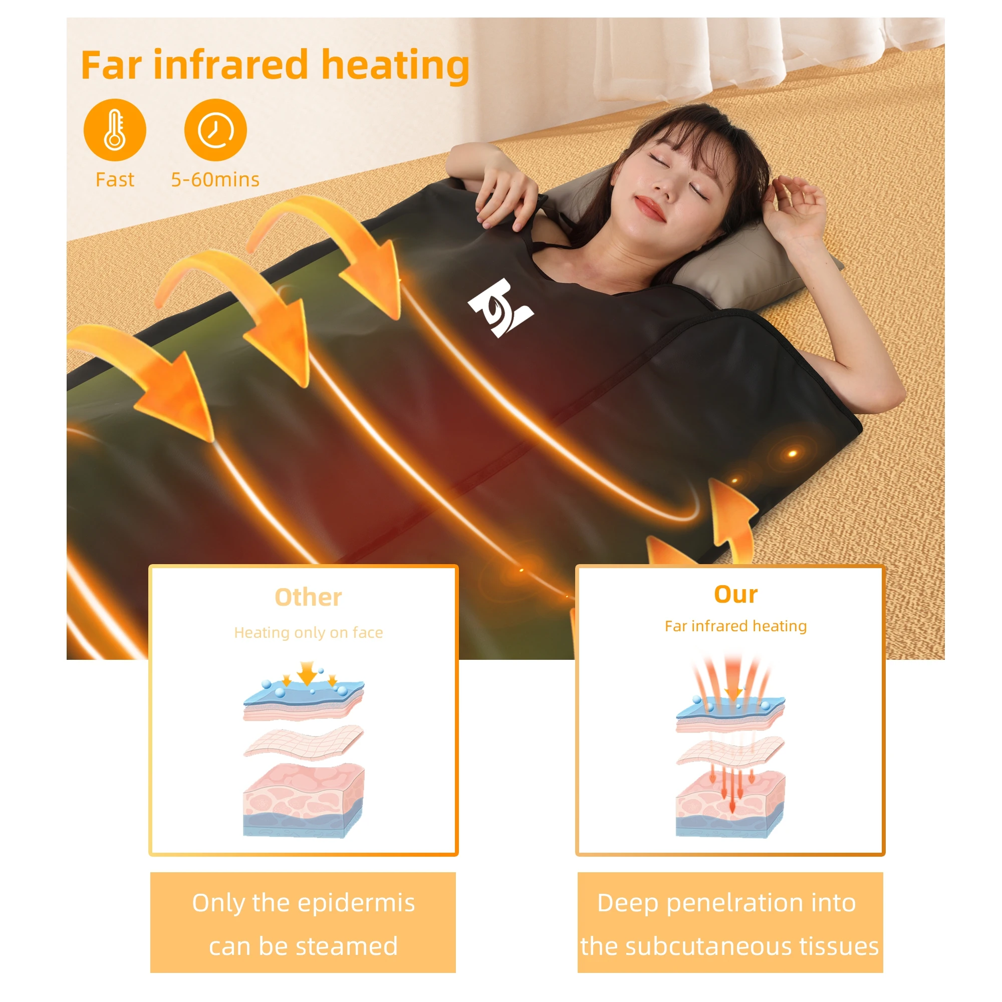 Low Emf Sauna Portable Zip Up Near Infrared Sauna Blanket For Weight Loss And Detox With Zipper