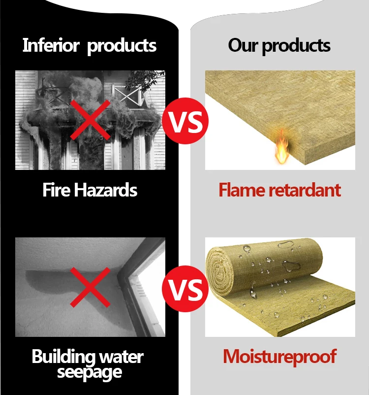 Fireproof Insulation Materials Standard Thickness Building Thermal Insulation Mineral Wool /Rock Wool/Glass Wool Roll Blanket