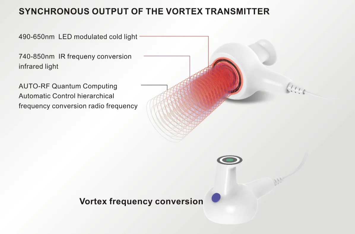 Trufat Slimming Machine Trusculpt ID Monopolar Rf Body Contouring 1~2mhz Cellulite Treatment Fat Reduction
