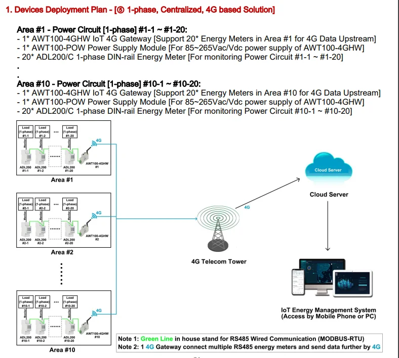 Mid Certified Din Rail Monophase Single Phase Energy Meter with MID certificate For Solar Monitoring System