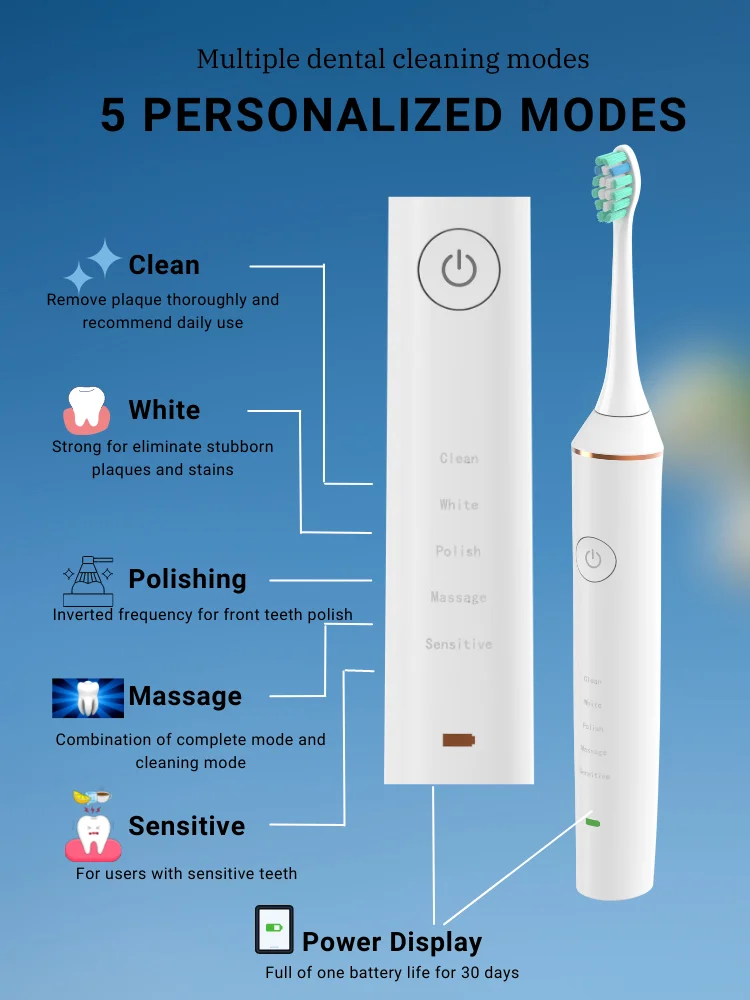 Sonic Electric Toothbrush With Travel Case Wireless Fast Charge Long Lasting Smart Timer 5 Modes Whitening by Mh White