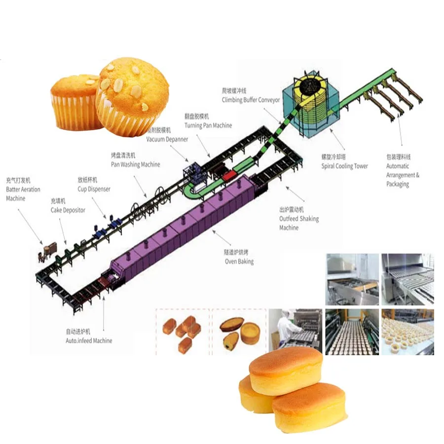 Automatic Cupcake Production Line  / Tunnel Oven / Depositor / Filling Machine