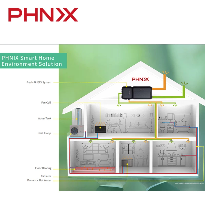  PHNIX Новая Энергия Bomba De Heat горячая вода R32 инвертор EVI воздушный водяной тепловой