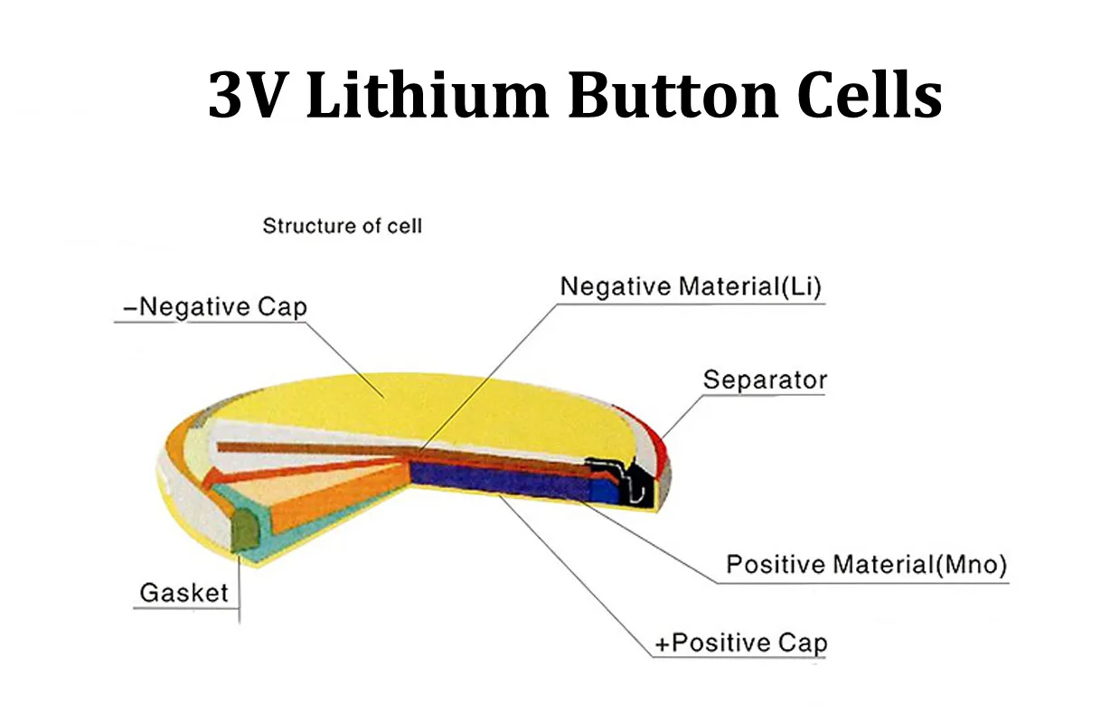 Customization CR2450 CR2477 CR2032 3V Button Cell Lithium Batteries with 2 Pin Wires for Gameboy Advance  Battery Replacement