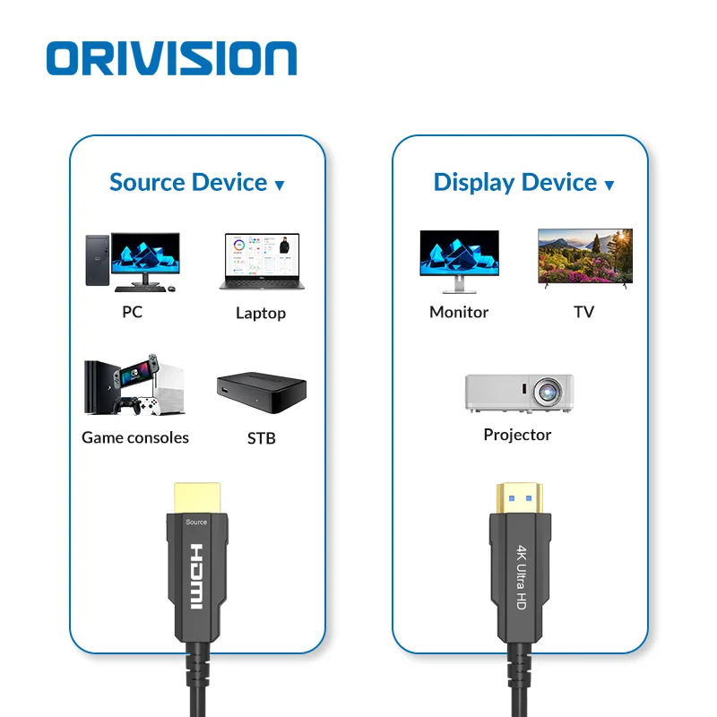 4K60Hz 18Gbps HDMI 2.0 Optical Fiber Cable 10M 15M 20M 30M 50M 100M HDMI Fiber Optic AOC Cable