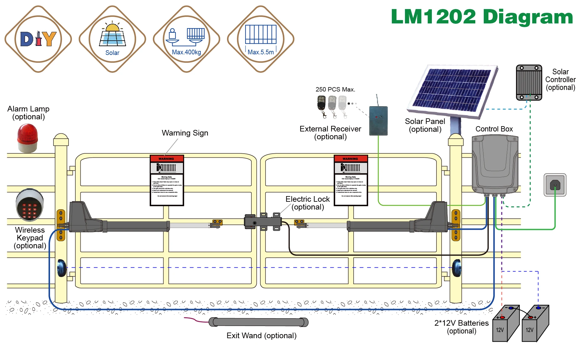 LM1202 800kgs New Arrived DC 24V Automatic Swing Solar Gate Opener Swing Gate Motor from Factory Manufacturer
