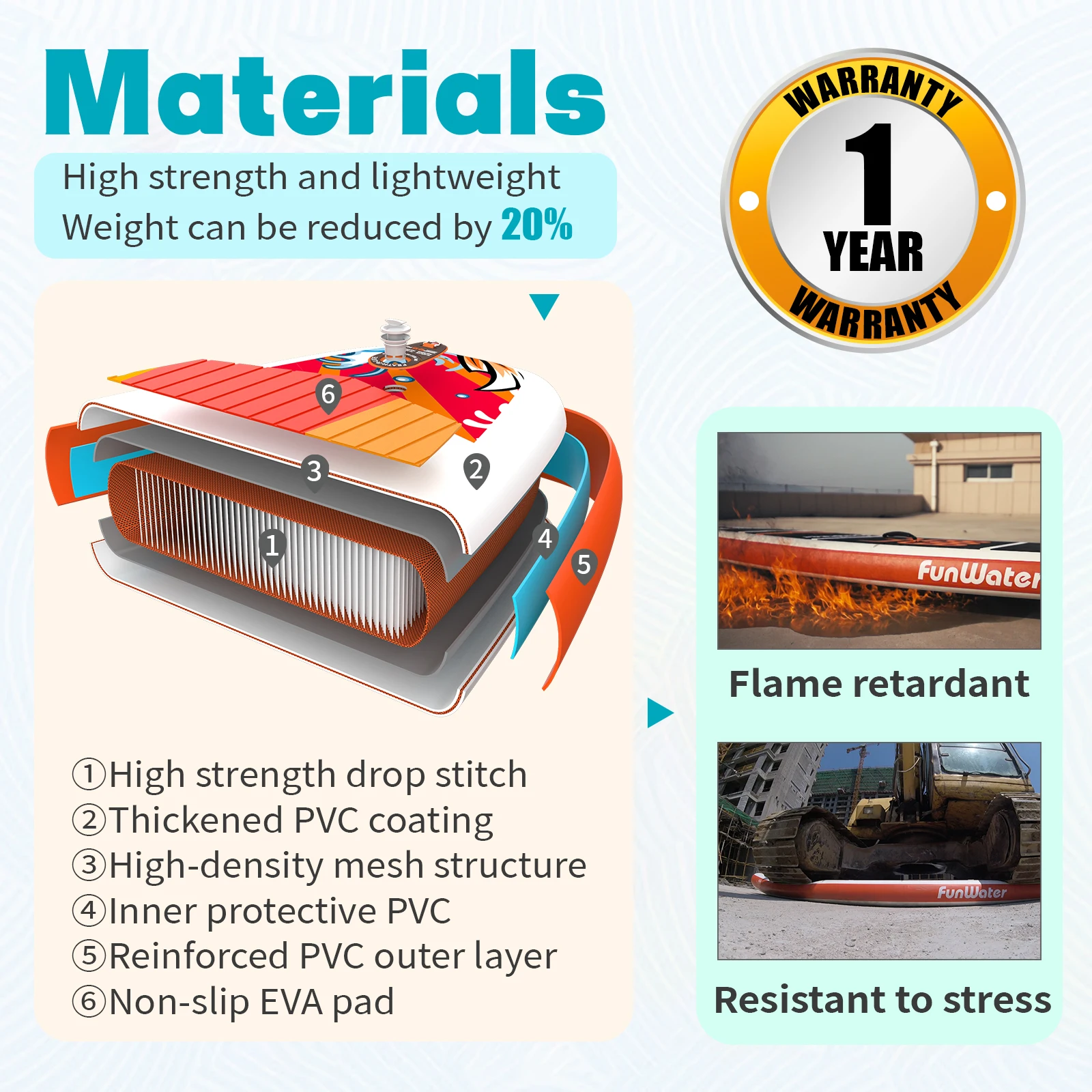 EU Free Shipping Dropshipping OEM 11'6\