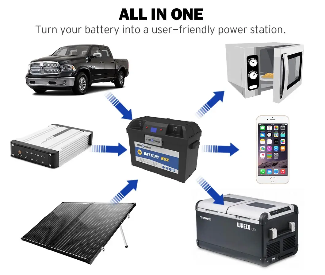 
Smart Battery box with for AGM battery LiFePO4 battery 