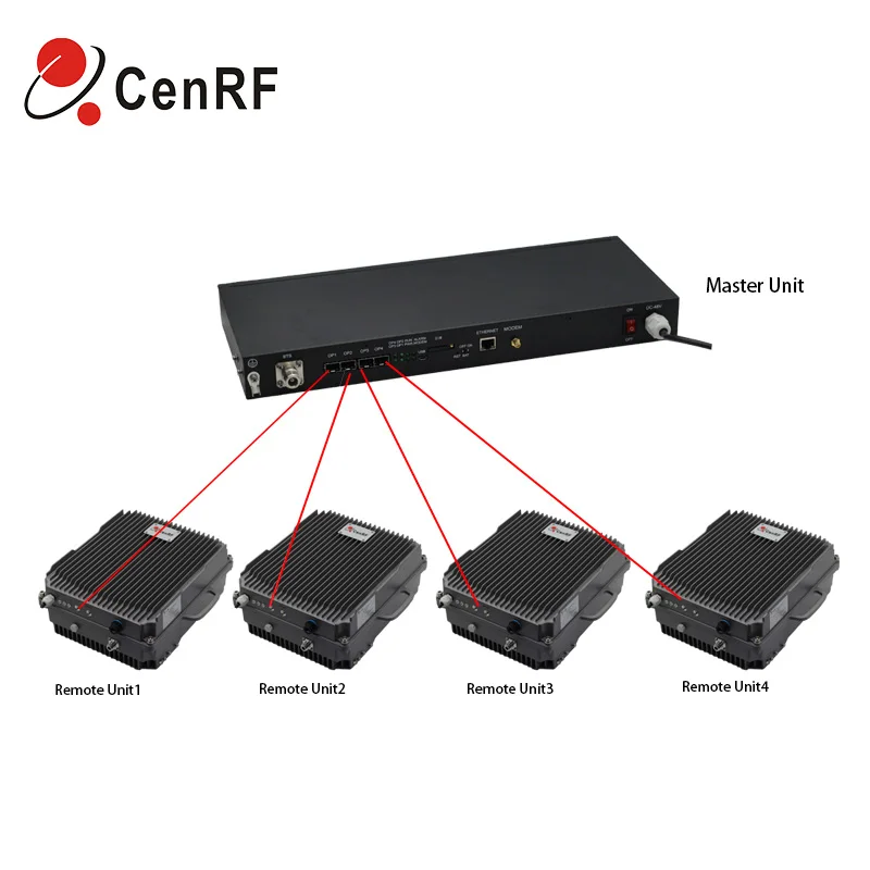 Signal Amplifier Mobile Signal Repeater DCS 1800MHz WCDMA 2100MHz 4G Signal Amplifier Repeater