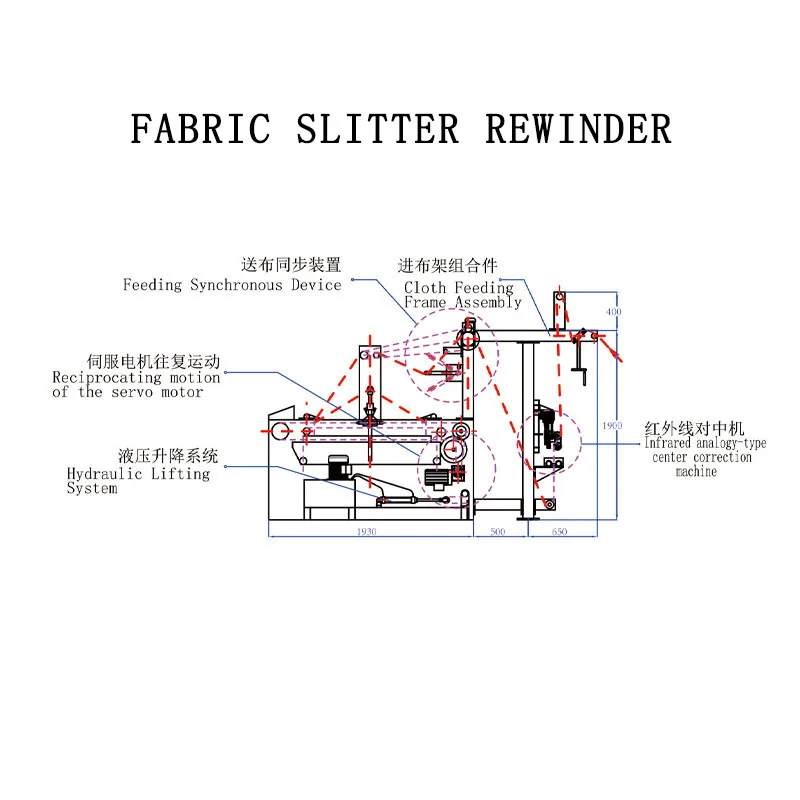 Лучшее качество RH-400A резательная машина
